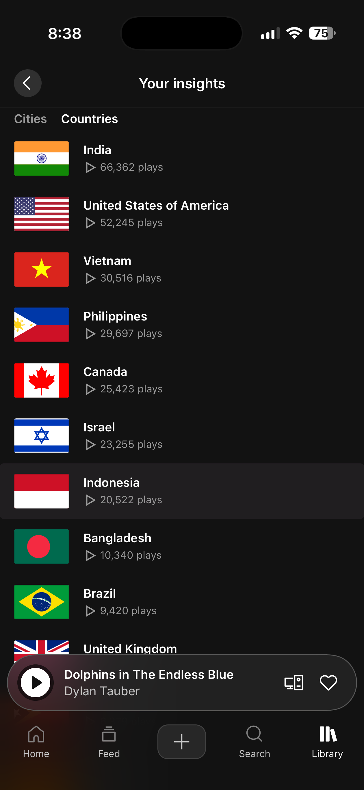 SoundCloud Geographic Stats