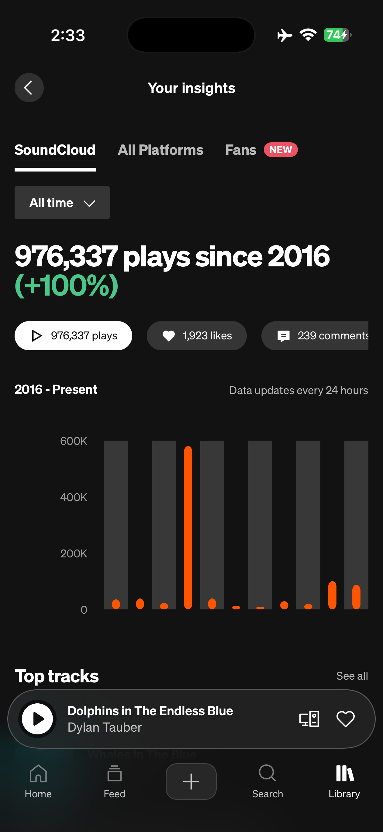SoundCloud Plays