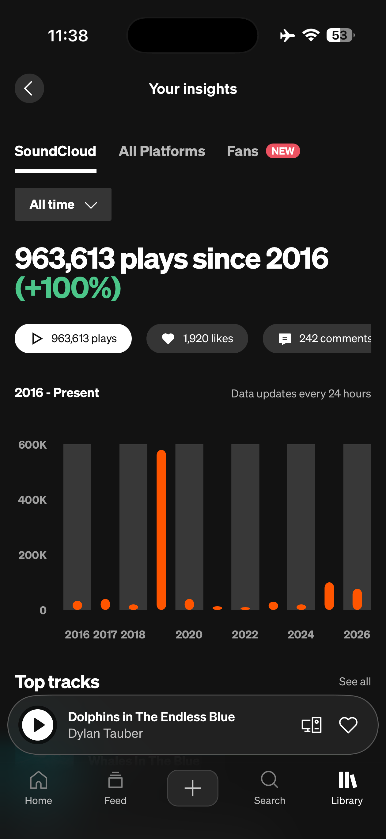 SoundCloud Plays